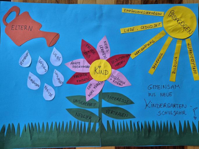 Gebasteltes Bild mit Blume und Sonne